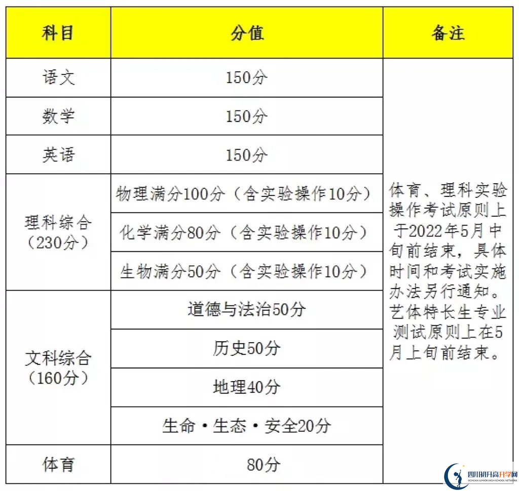 2023年遂寧市中考時(shí)間安排是怎么樣的？