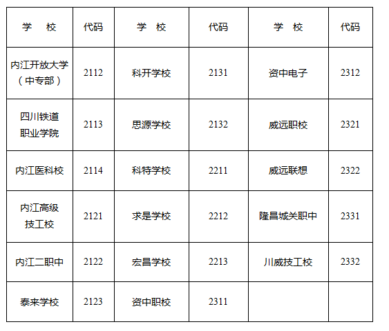2023年內(nèi)江市中考錄取比例是多少？