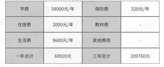 2023年成都市天府新區(qū)實外高級中學學費、住宿費是多少？