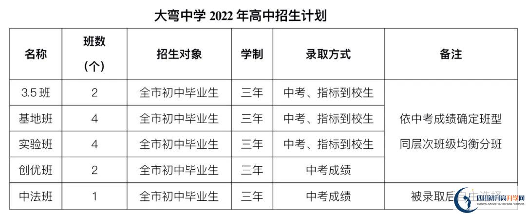 2023年外地生到成都市大彎中學(xué)讀高中需要什么條件？