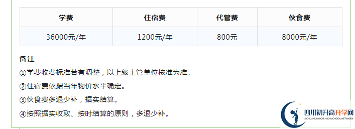 2023年成都市成都實(shí)驗(yàn)外國語學(xué)校生活費(fèi)高嗎，是多少？