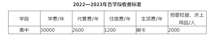 2023年成都市川科外國語學(xué)校生活費(fèi)高嗎，是多少？