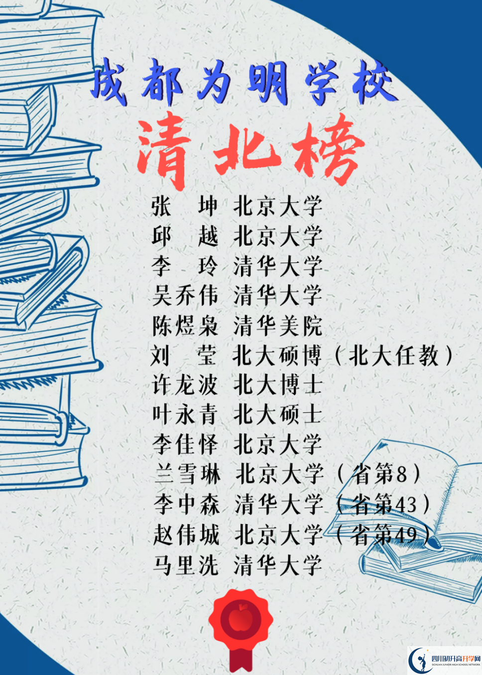 2023年高考成都市青白江區(qū)為明學(xué)校上重本有多少人？