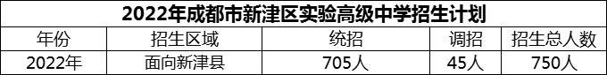 2024年成都市新津區(qū)實(shí)驗(yàn)高級中學(xué)招生計(jì)劃是多少？
