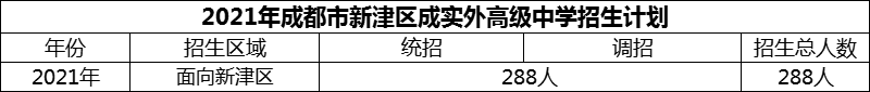 2024年成都市新津區(qū)成實外高級中學招生計劃是多少？