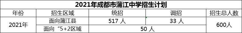 2024年成都市蒲江中學(xué)招生計劃是多少？