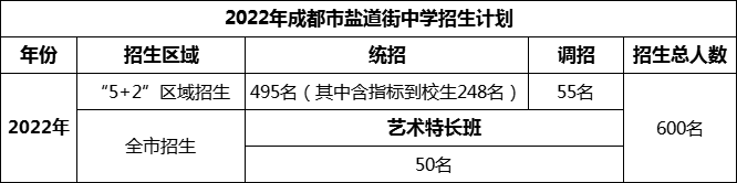 2024年成都市鹽道街中學(xué)招生計劃是多少？
