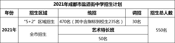 2024年成都市鹽道街中學(xué)招生計劃是多少？