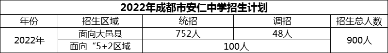 2024年成都市安仁中學(xué)招生計(jì)劃是多少？
