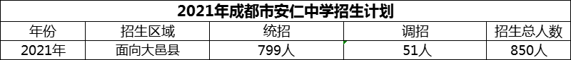 2024年成都市安仁中學(xué)招生計(jì)劃是多少？