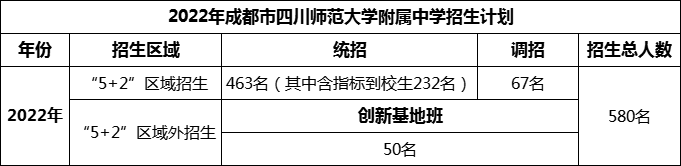 2024年成都市四川師范大學(xué)附屬中學(xué)招生人數(shù)是多少？