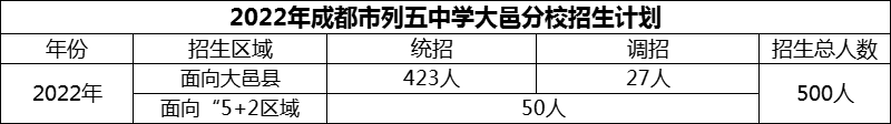 2024年成都市列五中學(xué)大邑分校招生計劃是多少？