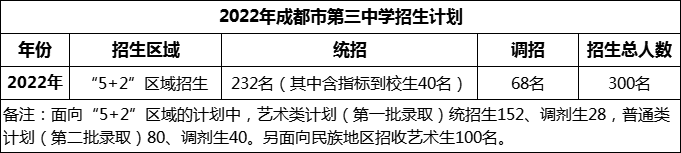2024年成都市第三中學(xué)招生人數(shù)是多少？