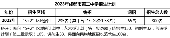 2024年成都市第三中學(xué)招生人數(shù)是多少？