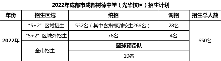 2024年成都市成都樹德中學(xué)光華校區(qū)招生人數(shù)是多少？