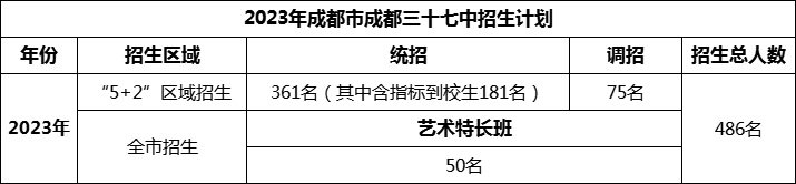 2024年成都市成都三十七中招生計劃是多少？