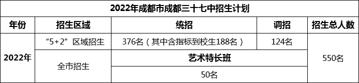 2024年成都市成都三十七中招生計劃是多少？
