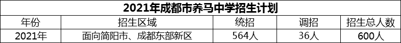 2024年成都市養(yǎng)馬中學(xué)招生計(jì)劃是多少？