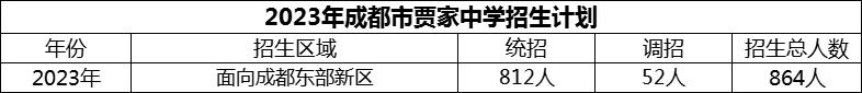 2024年成都市賈家中學(xué)招生計(jì)劃是多少？