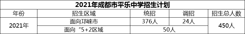 2024年成都市平樂(lè)中學(xué)招生人數(shù)是多少？