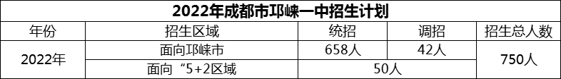 2024年成都市邛崍一中招生計劃是多少？