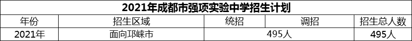 2024年成都市強(qiáng)項(xiàng)實(shí)驗(yàn)中學(xué)招生計(jì)劃是多少？