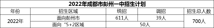 2024年成都市彭州一中招生計劃是多少？