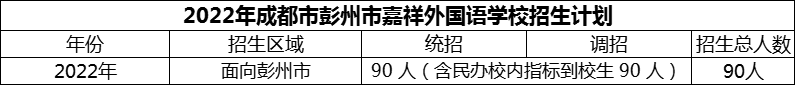 2024年成都市彭州市嘉祥外國語學(xué)校招生計(jì)劃是多少？