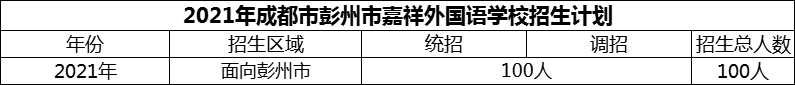 2024年成都市彭州市嘉祥外國語學(xué)校招生計(jì)劃是多少？