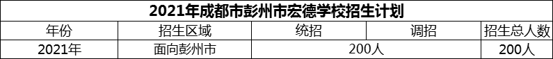 2024年成都市彭州市宏德學(xué)校招生計(jì)劃是多少？