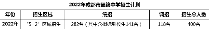 2024年成都市通錦中學(xué)招生計(jì)劃是多少？