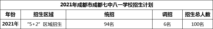 2024年成都市成都七中八一學校招生人數(shù)是多少？