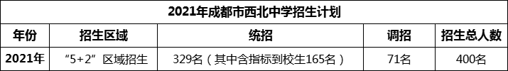 2024年成都市西北中學(xué)招生人數(shù)是多少？