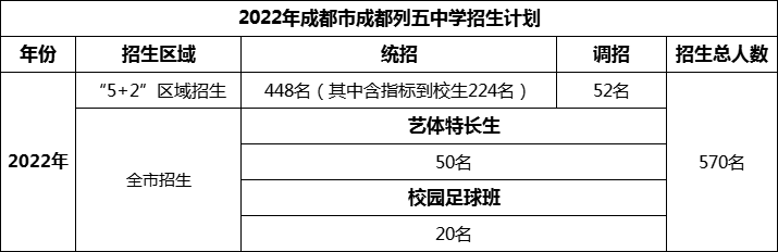 2024年成都市成都列五中學(xué)招生計劃是多少？