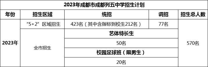 2024年成都市成都列五中學(xué)招生計劃是多少？