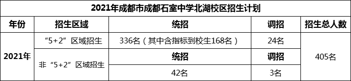 2024年成都市成都石室中學北湖校區(qū)招生計劃是多少？