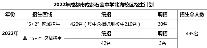 2024年成都市成都石室中學北湖校區(qū)招生計劃是多少？