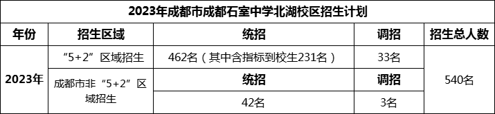 2024年成都市成都石室中學北湖校區(qū)招生計劃是多少？