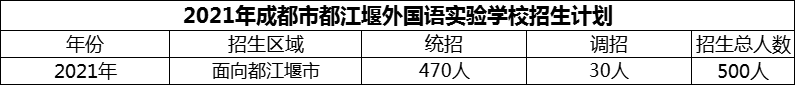 2024年成都市都江堰外國語實驗學校招生計劃是多少？