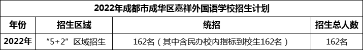 2024年成都市成華區(qū)嘉祥外國語學(xué)校招生人數(shù)是多少？
