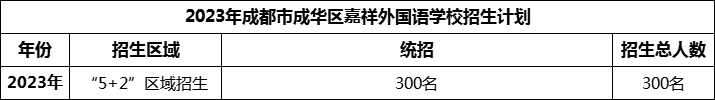 2024年成都市成華區(qū)嘉祥外國語學(xué)校招生人數(shù)是多少？