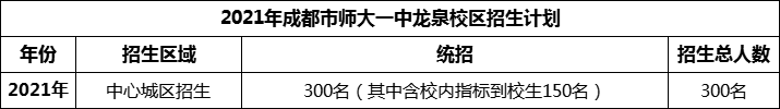 2024年成都市師大一中龍泉校區(qū)招生計(jì)劃是多少? 2024年成都市師大一中龍泉校區(qū)招生計(jì)劃是多少?