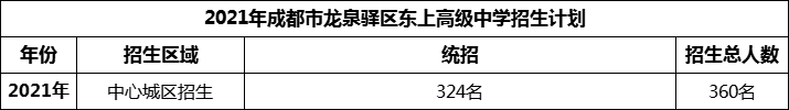 2024年成都市龍泉驛區(qū)東上高級中學(xué)招生人數(shù)是多少？