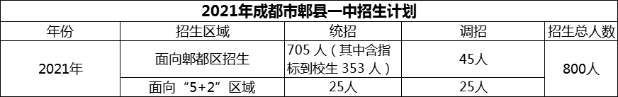 2024年成都市郫縣一中招生計劃是多少？