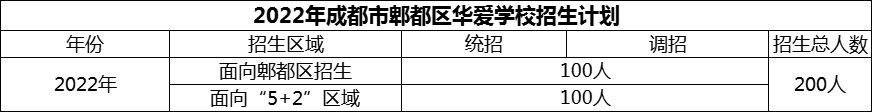 2024年成都市郫都區(qū)華愛學校招生計劃是多少？