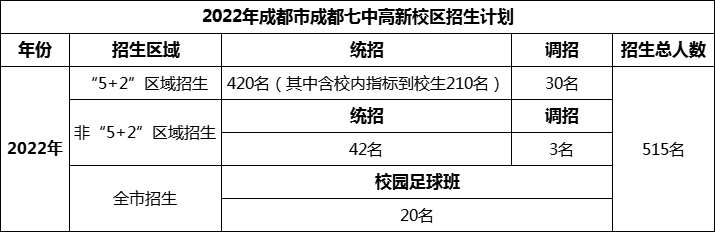 2024年成都市成都七中高新校區(qū)招生人數(shù)是多少？