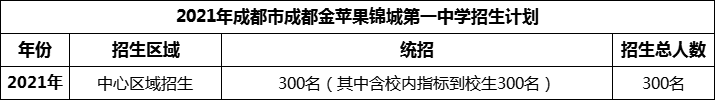2024年成都市成都金蘋果錦城第一中學(xué)招生人數(shù)是多少？