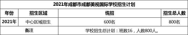 2024年成都市成都美視國際學校招生計劃是多少？