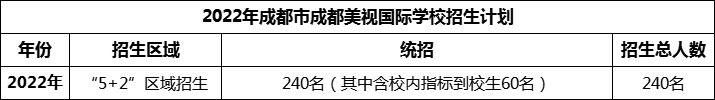 2024年成都市成都美視國際學校招生計劃是多少？