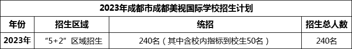 2024年成都市成都美視國際學校招生計劃是多少？